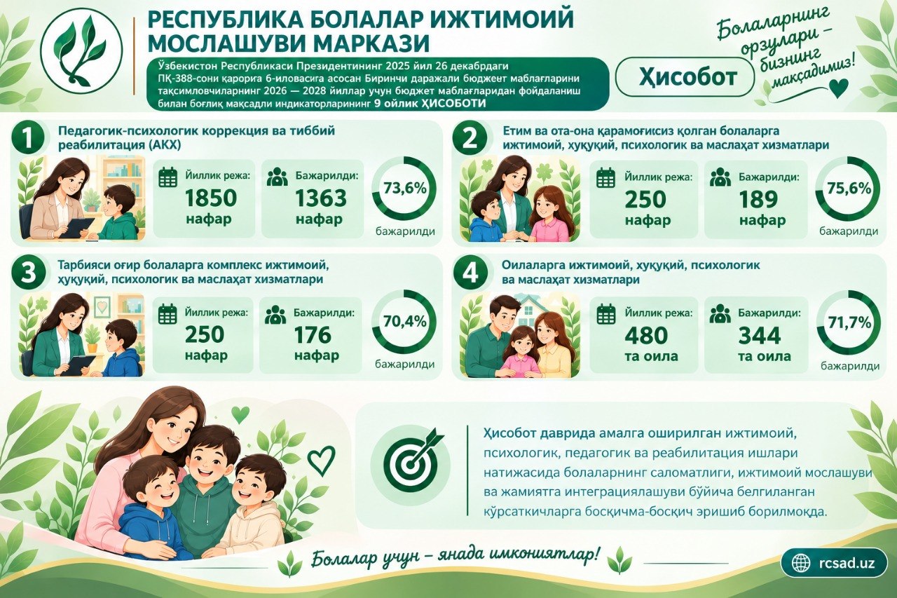  9 ОЙЛИК САРҲИСОБ